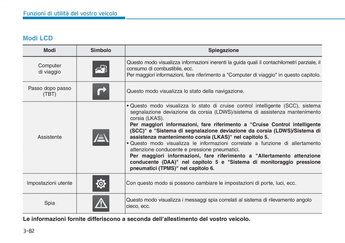 Hyundai i30 III 3 manuale del proprietario / page 174