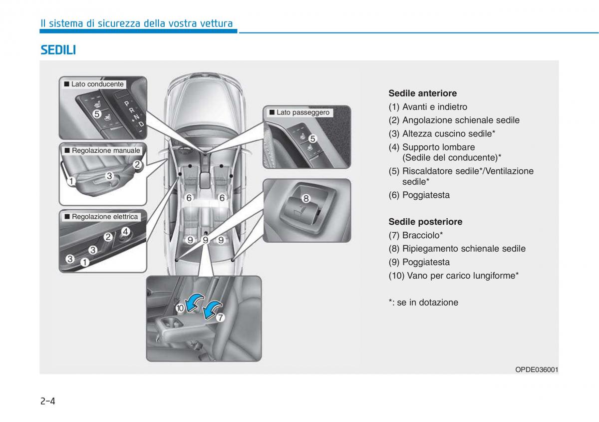 Hyundai i30 III 3 manuale del proprietario / page 26