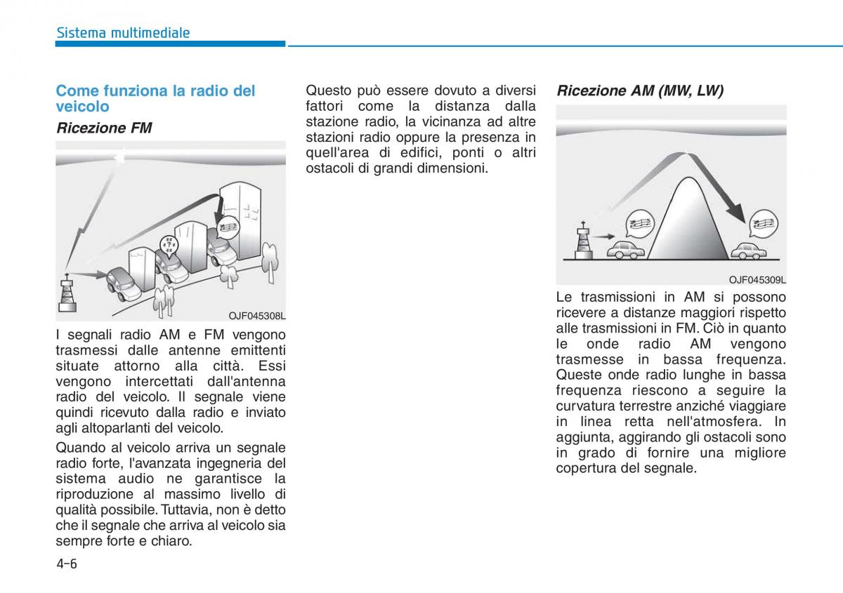 Hyundai i30 III 3 manuale del proprietario / page 266