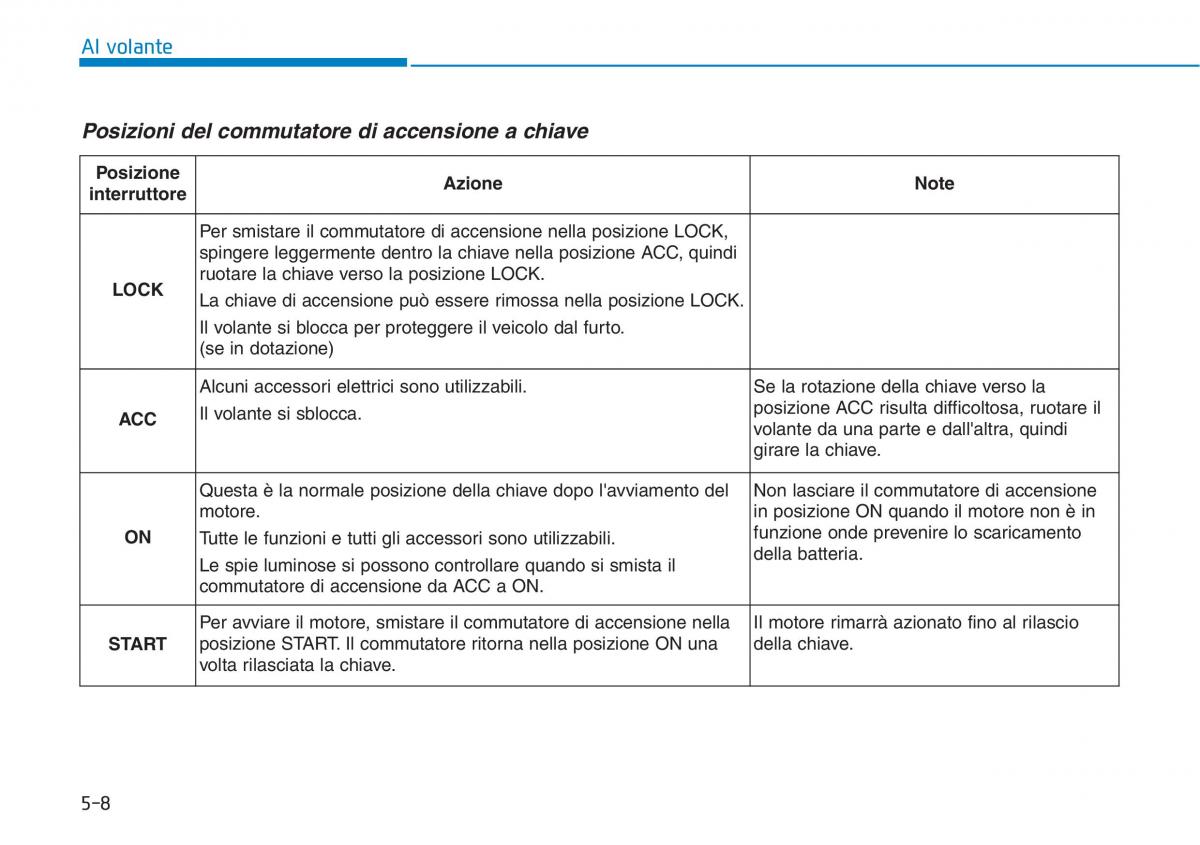 Hyundai i30 III 3 manuale del proprietario / page 346