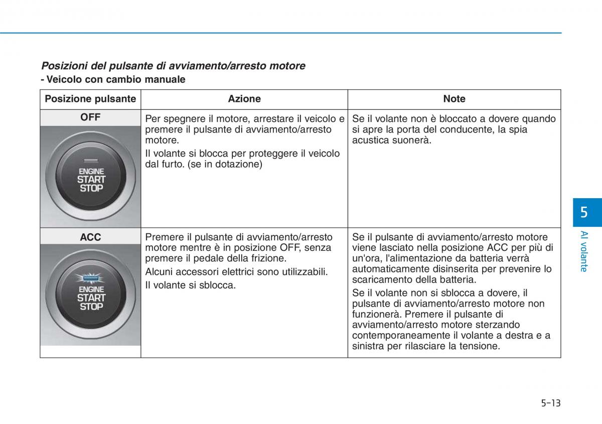 Hyundai i30 III 3 manuale del proprietario / page 351