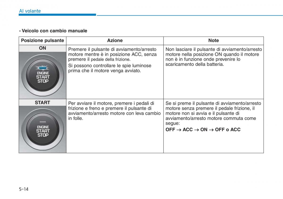 Hyundai i30 III 3 manuale del proprietario / page 352