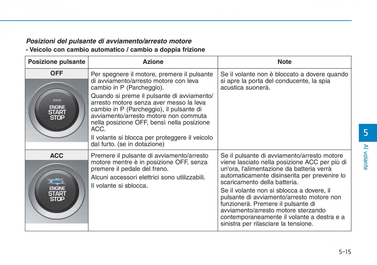 Hyundai i30 III 3 manuale del proprietario / page 353