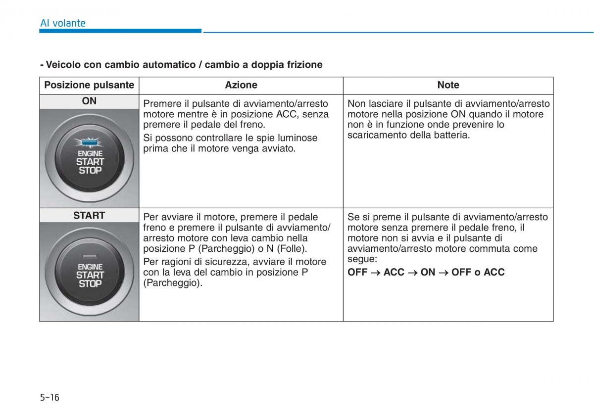 Hyundai i30 III 3 manuale del proprietario / page 354