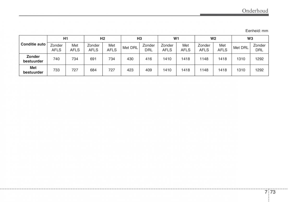 Hyundai i30 III 3 handleiding / page 542