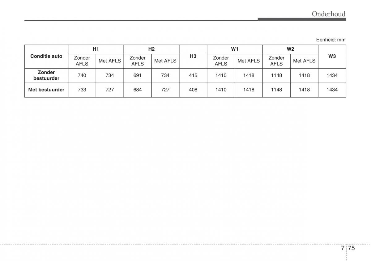 Hyundai i30 III 3 handleiding / page 544