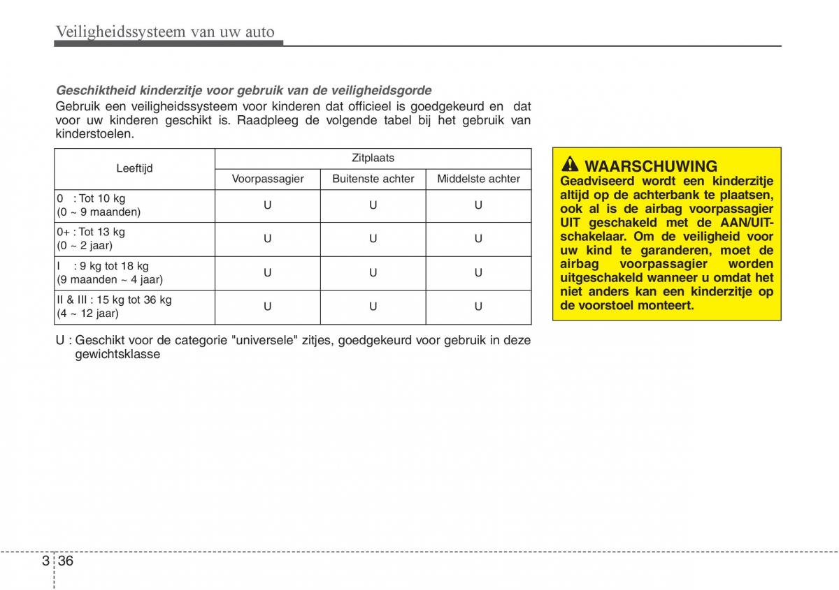 Hyundai i30 III 3 handleiding / page 55