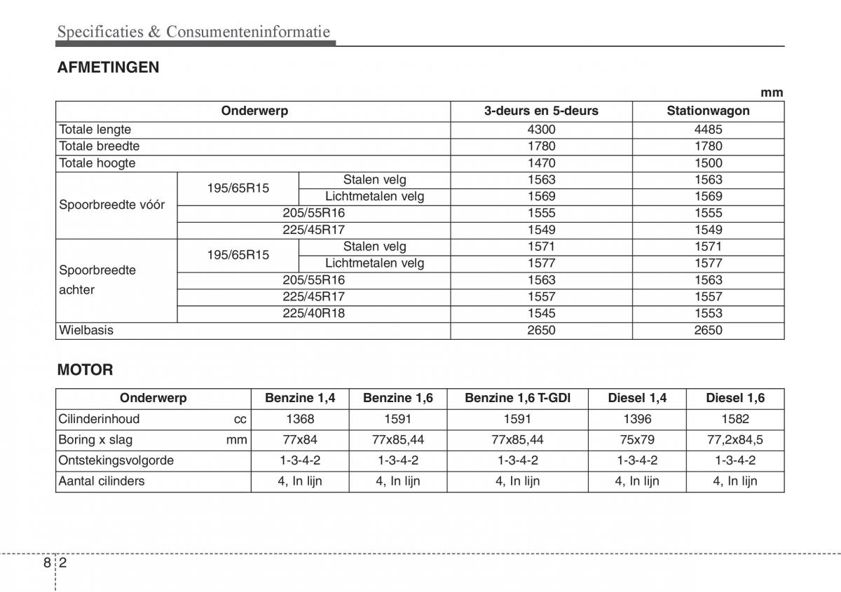 Hyundai i30 III 3 handleiding / page 567