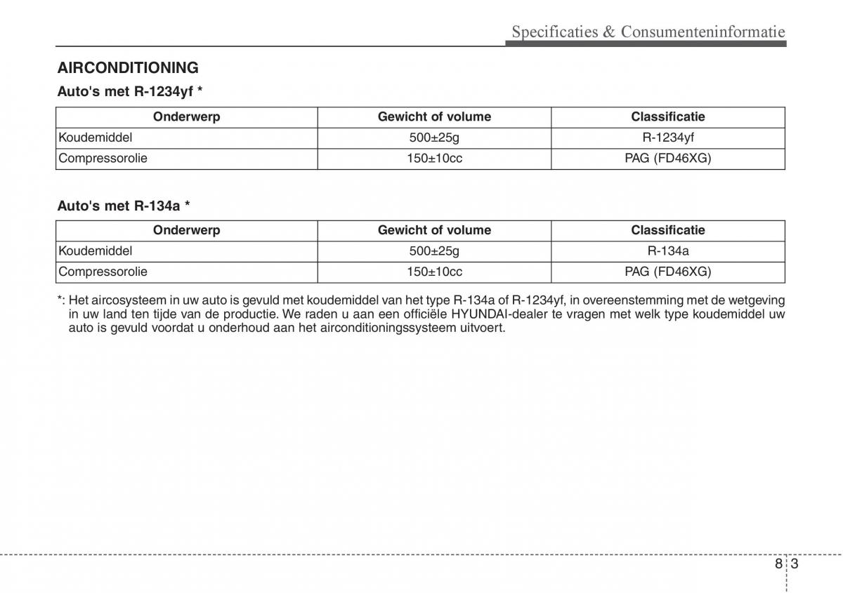 Hyundai i30 III 3 handleiding / page 568