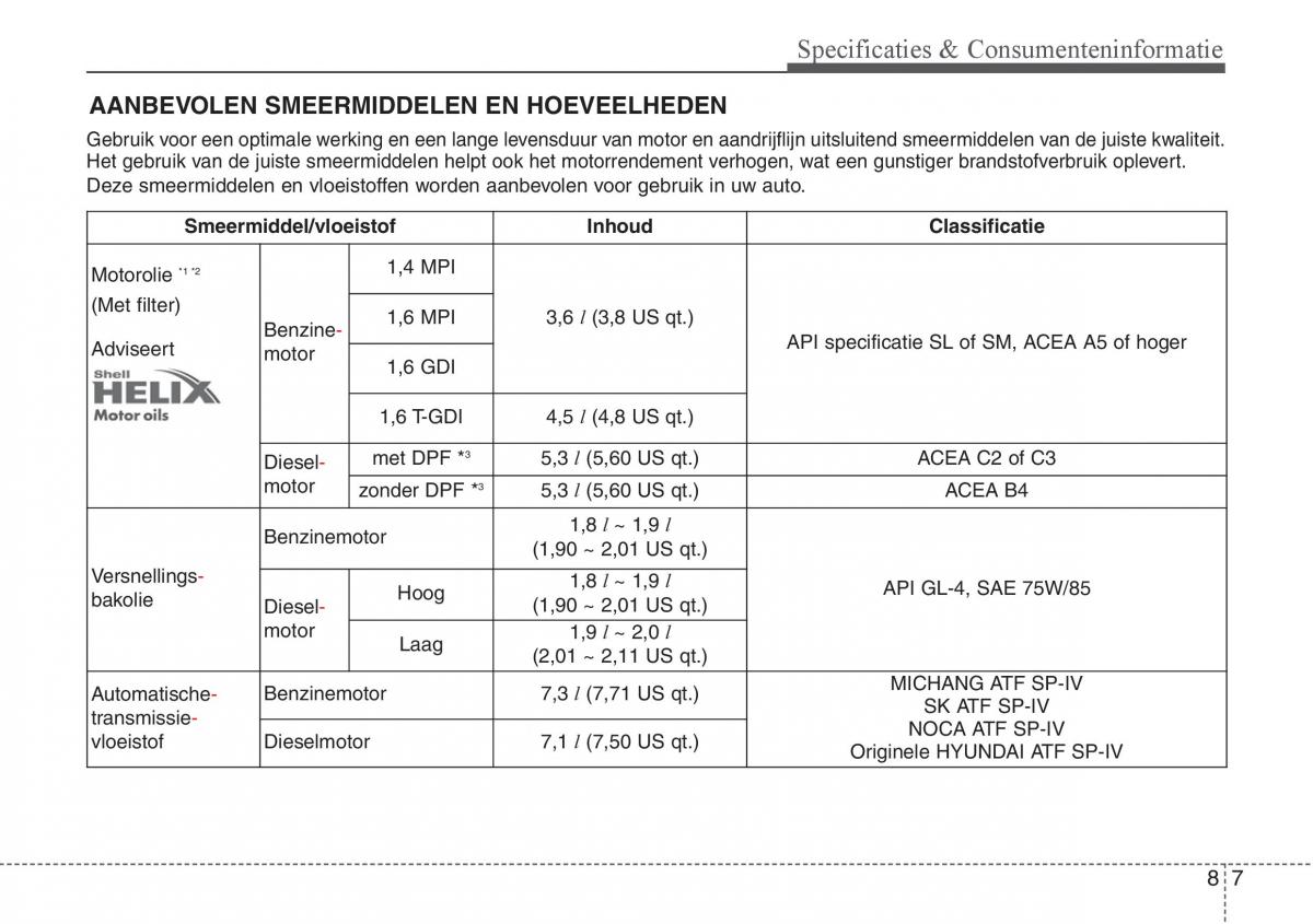 Hyundai i30 III 3 handleiding / page 572