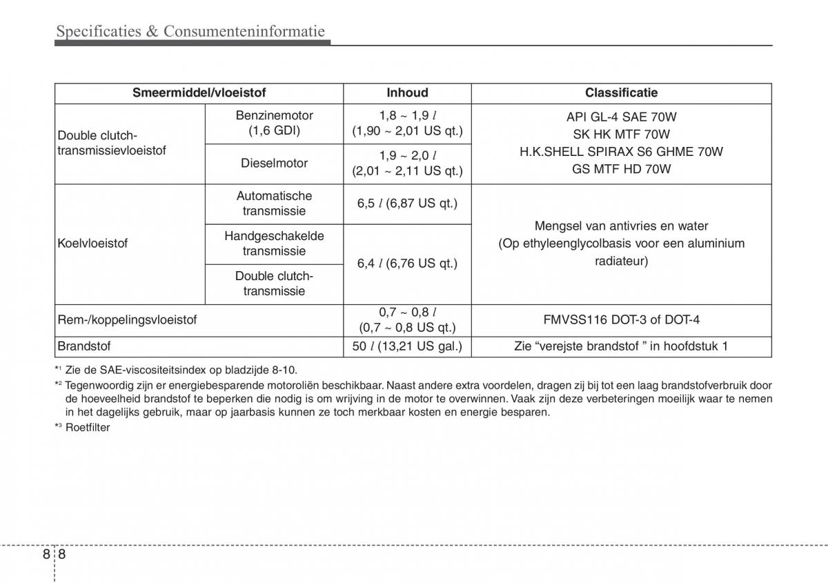 Hyundai i30 III 3 handleiding / page 573