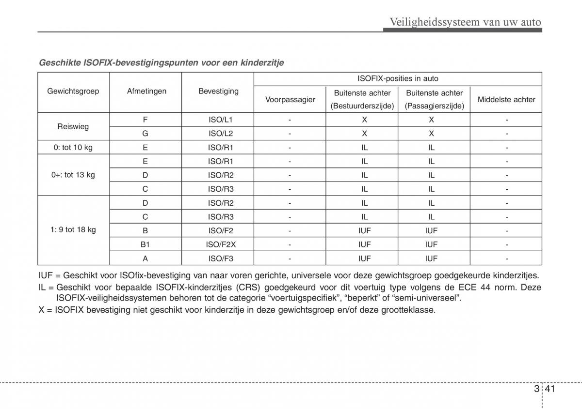 Hyundai i30 III 3 handleiding / page 60