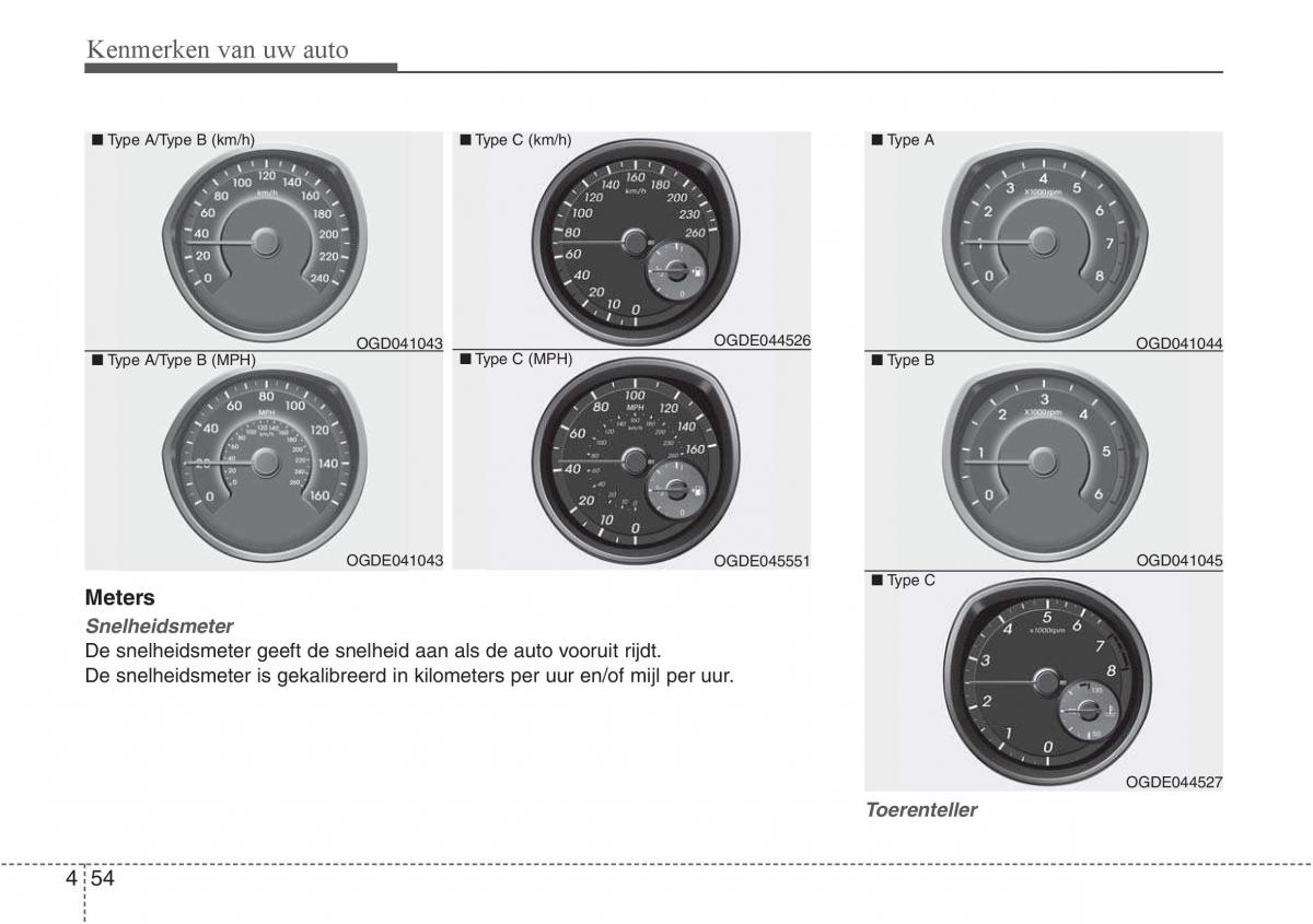 Hyundai i30 III 3 handleiding / page 141