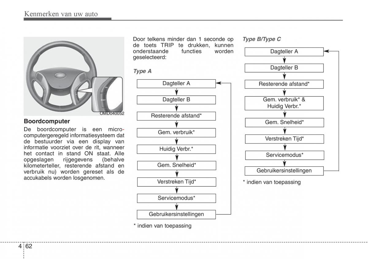 Hyundai i30 III 3 handleiding / page 149