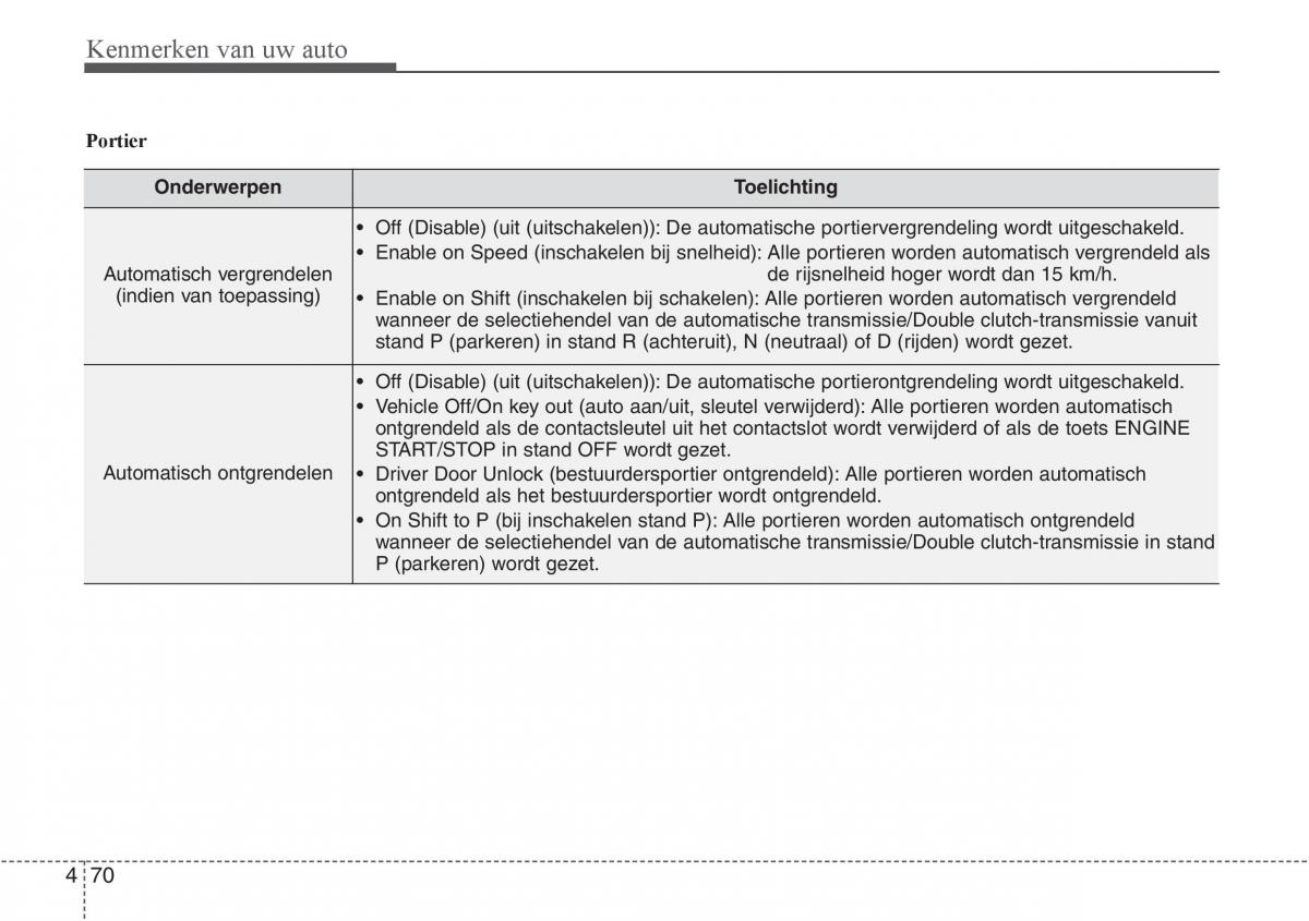 Hyundai i30 III 3 handleiding / page 157