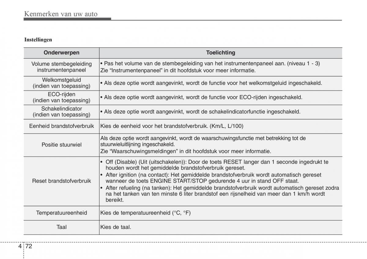 Hyundai i30 III 3 handleiding / page 159