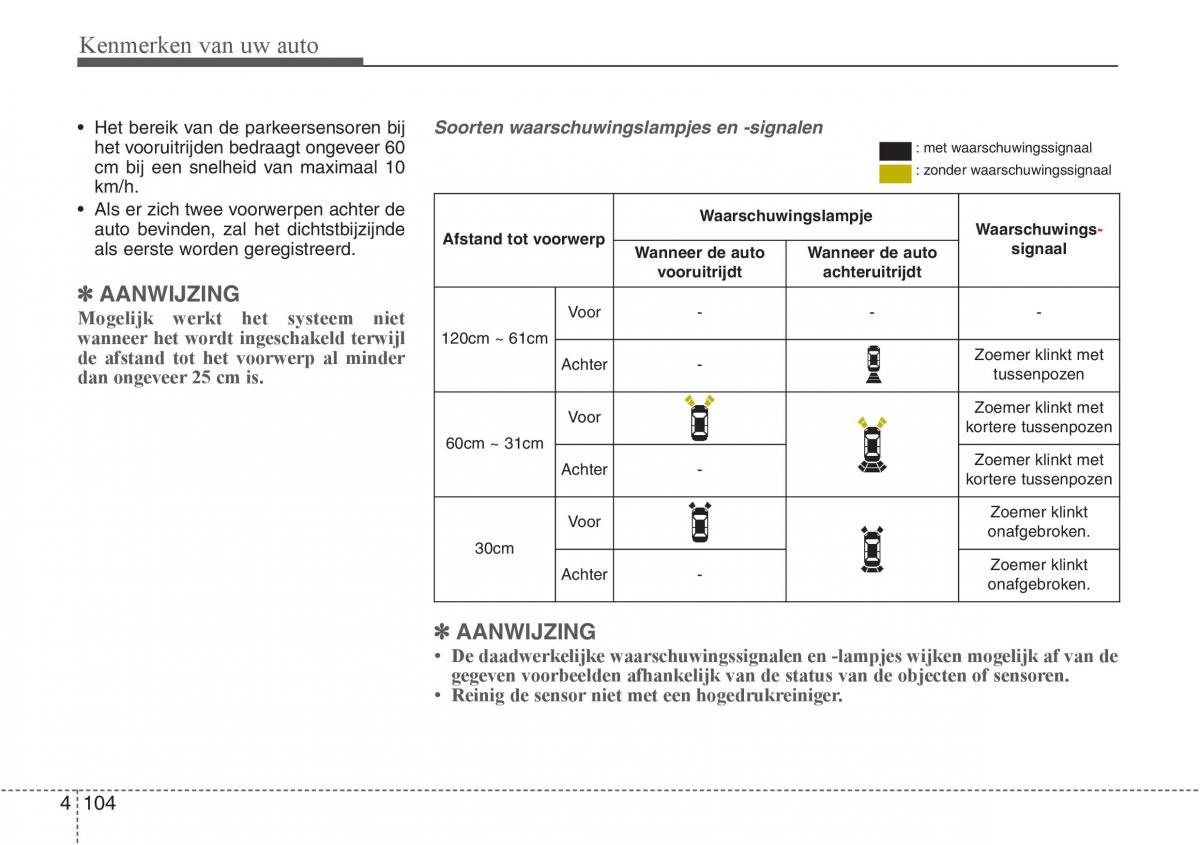 Hyundai i30 III 3 handleiding / page 191