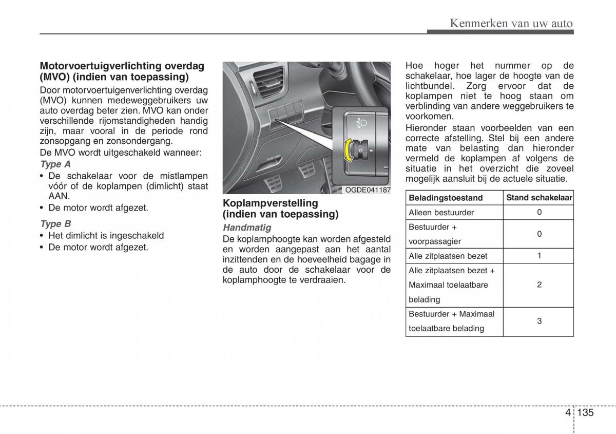 Hyundai i30 III 3 handleiding / page 222