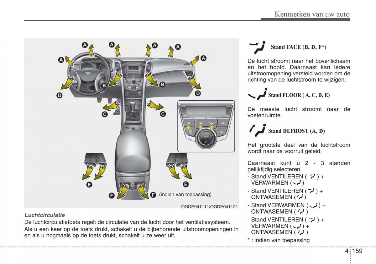 Hyundai i30 III 3 handleiding / page 246