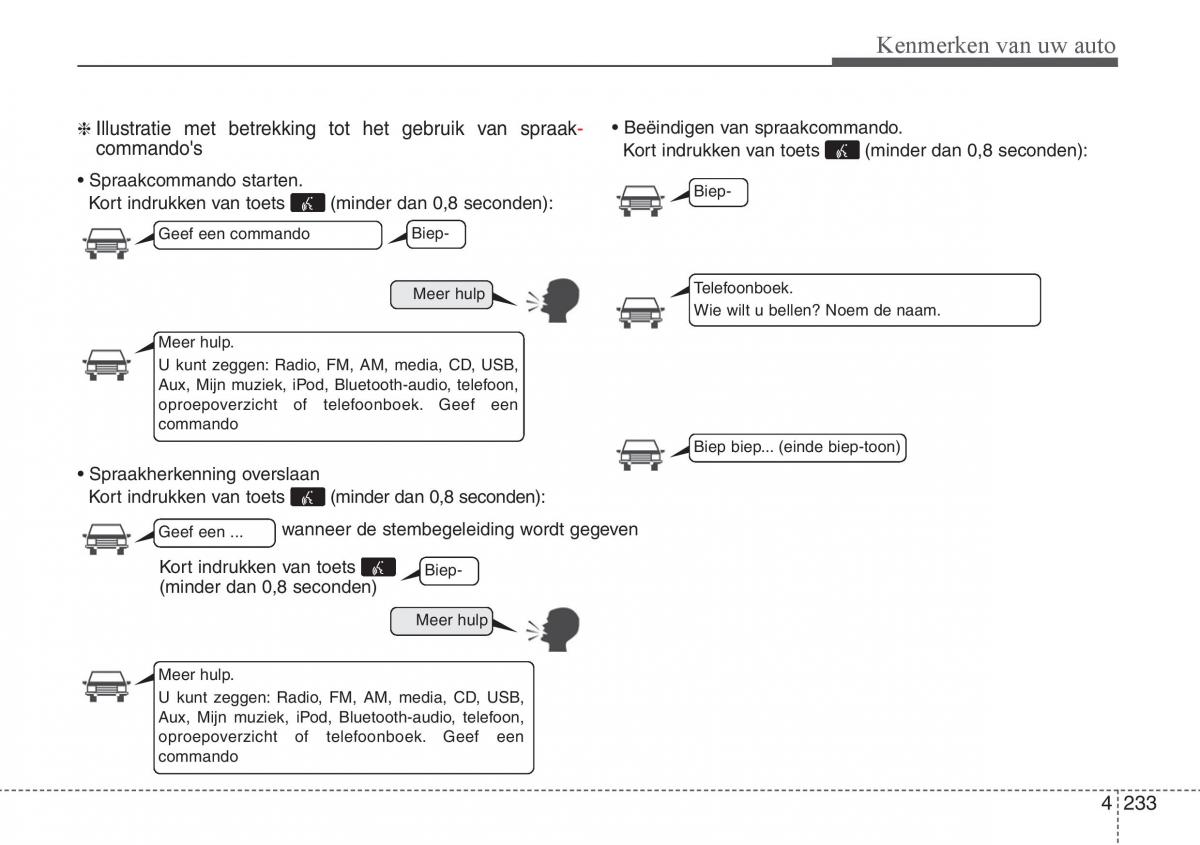 Hyundai i30 III 3 handleiding / page 320