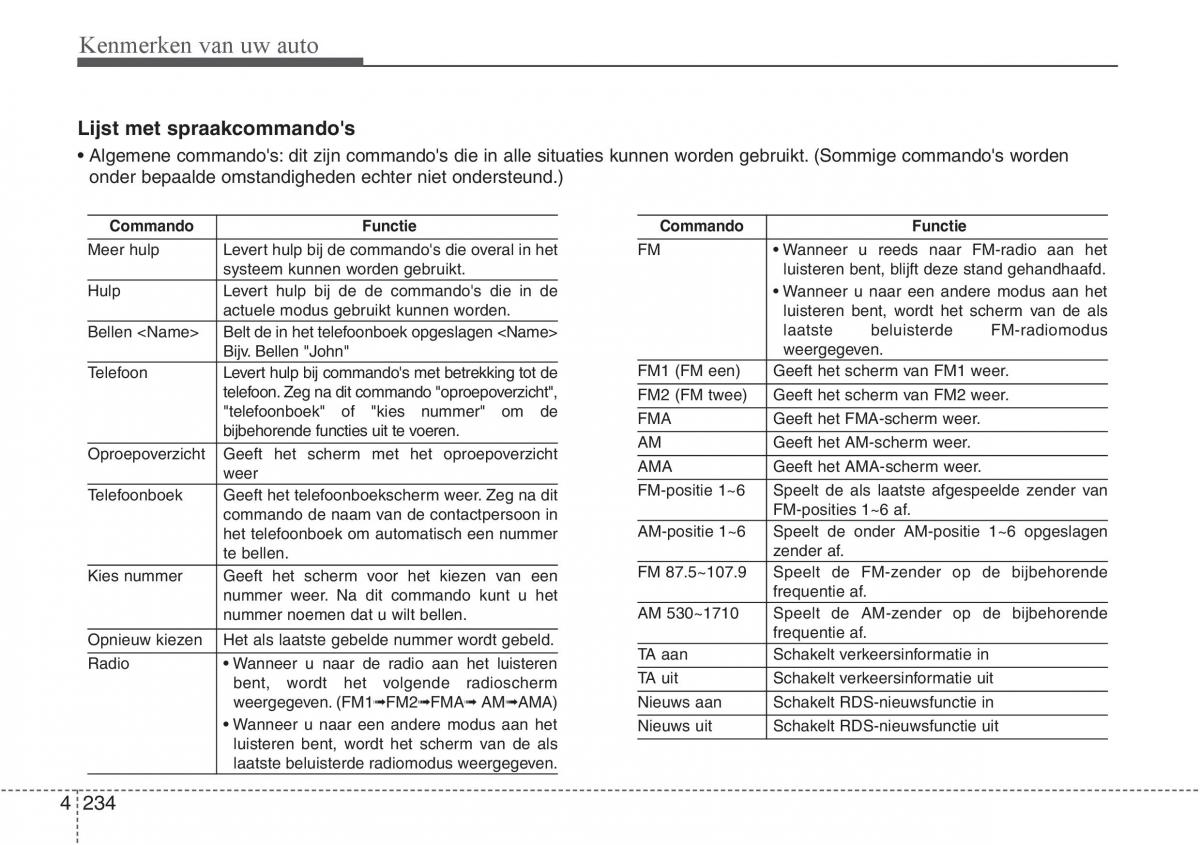 Hyundai i30 III 3 handleiding / page 321