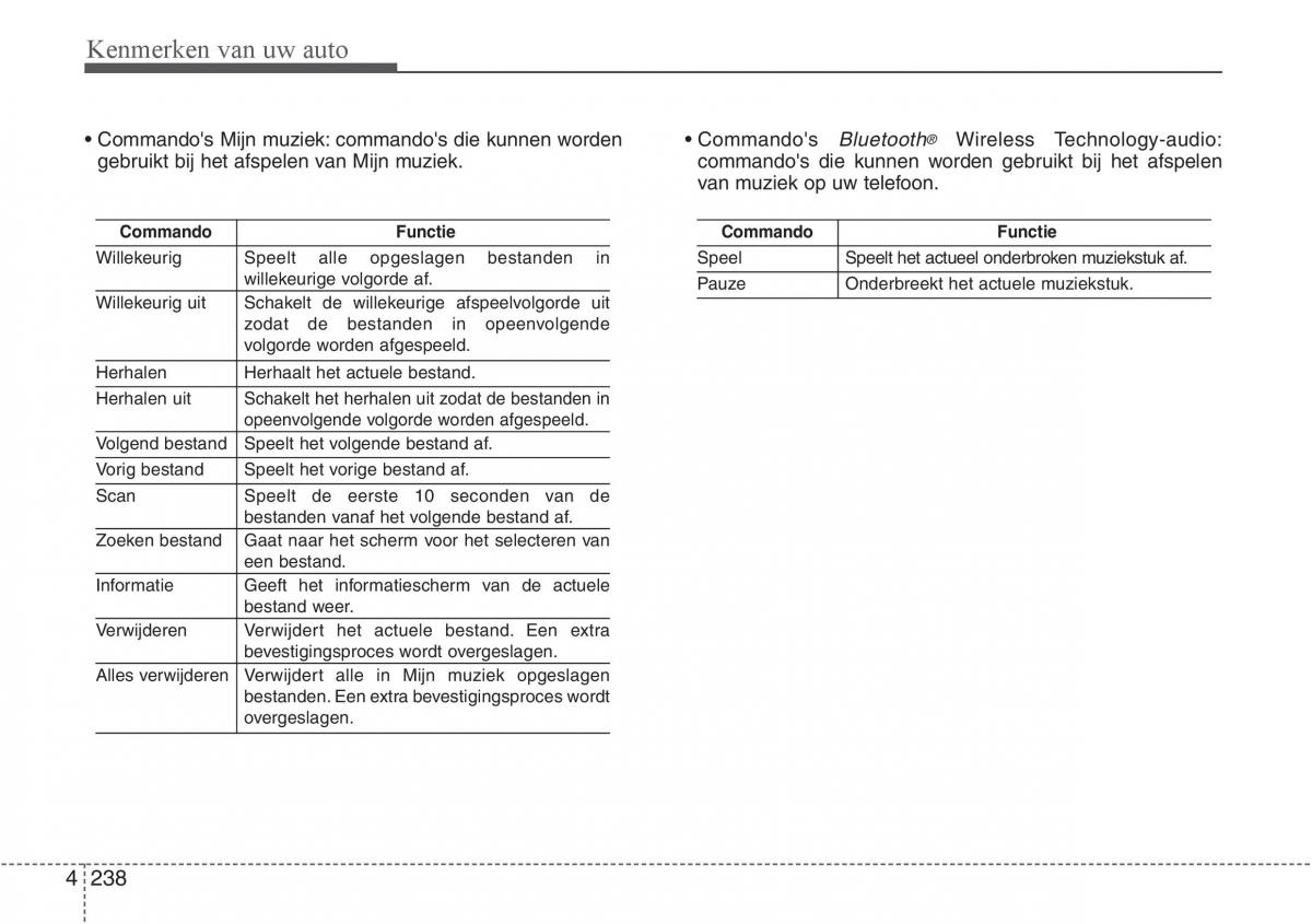 Hyundai i30 III 3 handleiding / page 325