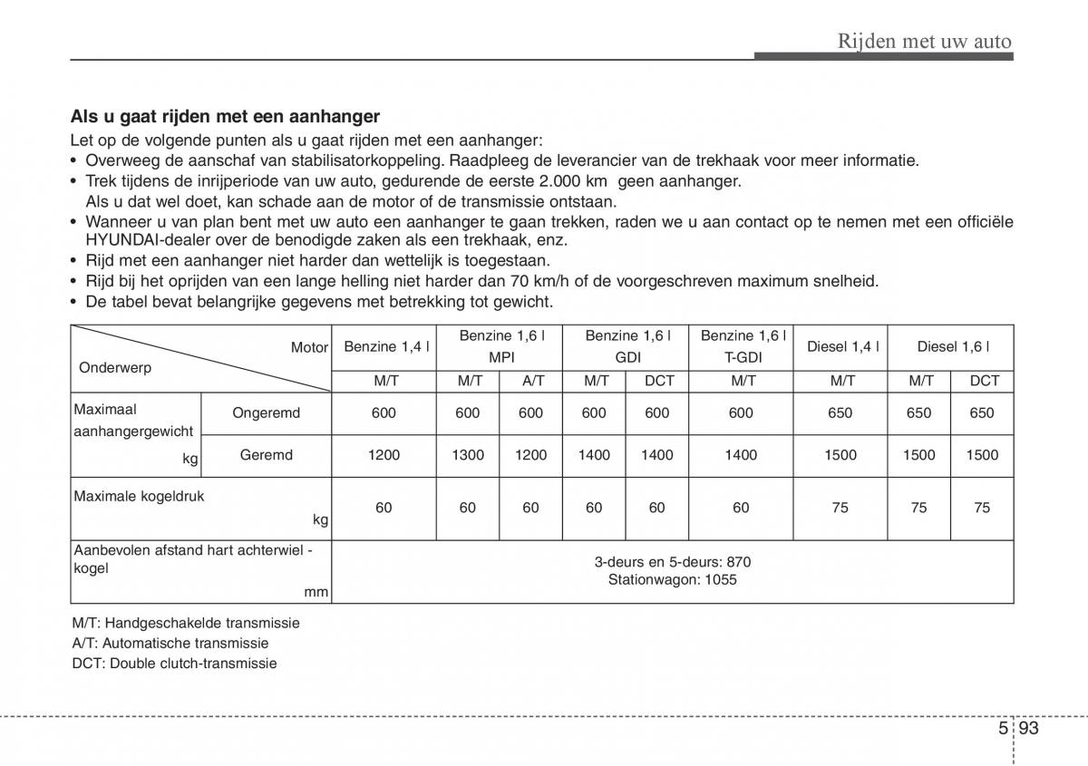 Hyundai i30 III 3 handleiding / page 423