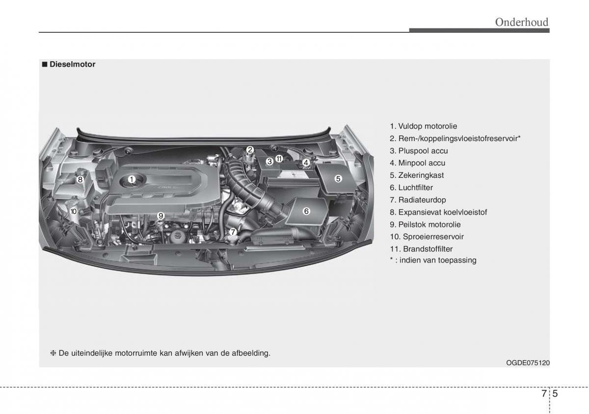 Hyundai i30 III 3 handleiding / page 474