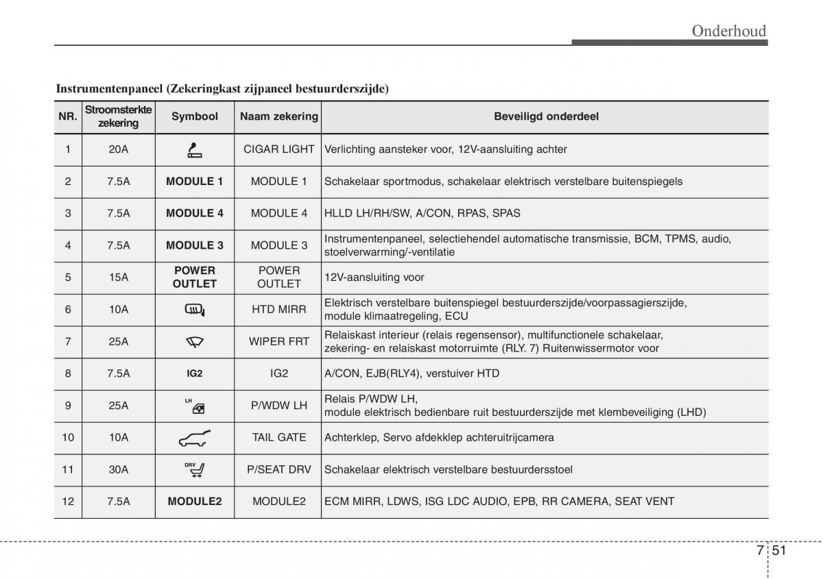 Hyundai i30 III 3 handleiding / page 520