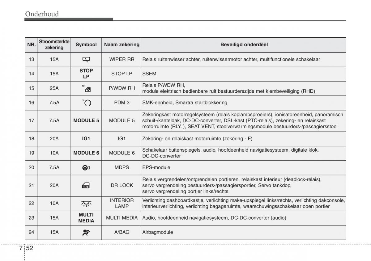 Hyundai i30 III 3 handleiding / page 521