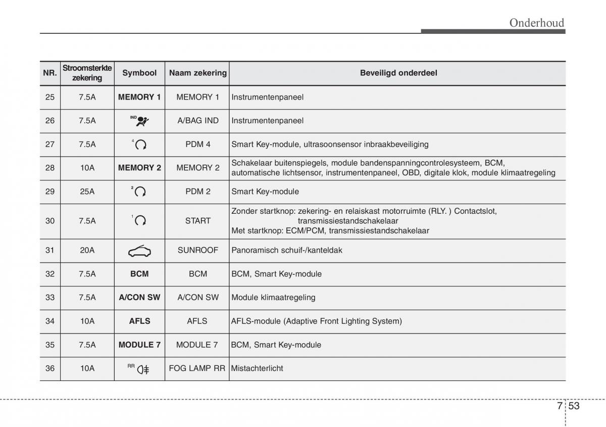 Hyundai i30 III 3 handleiding / page 522