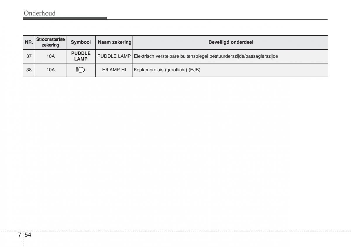 Hyundai i30 III 3 handleiding / page 523