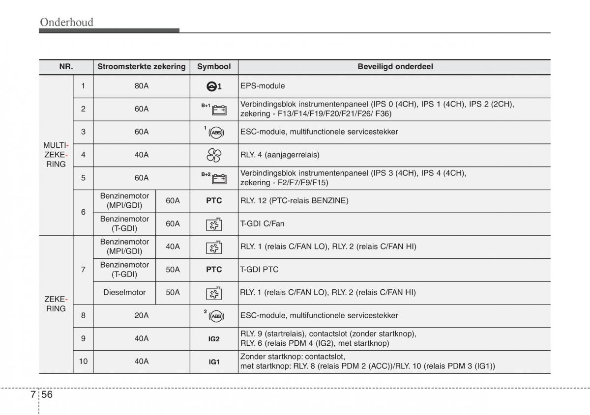 Hyundai i30 III 3 handleiding / page 525