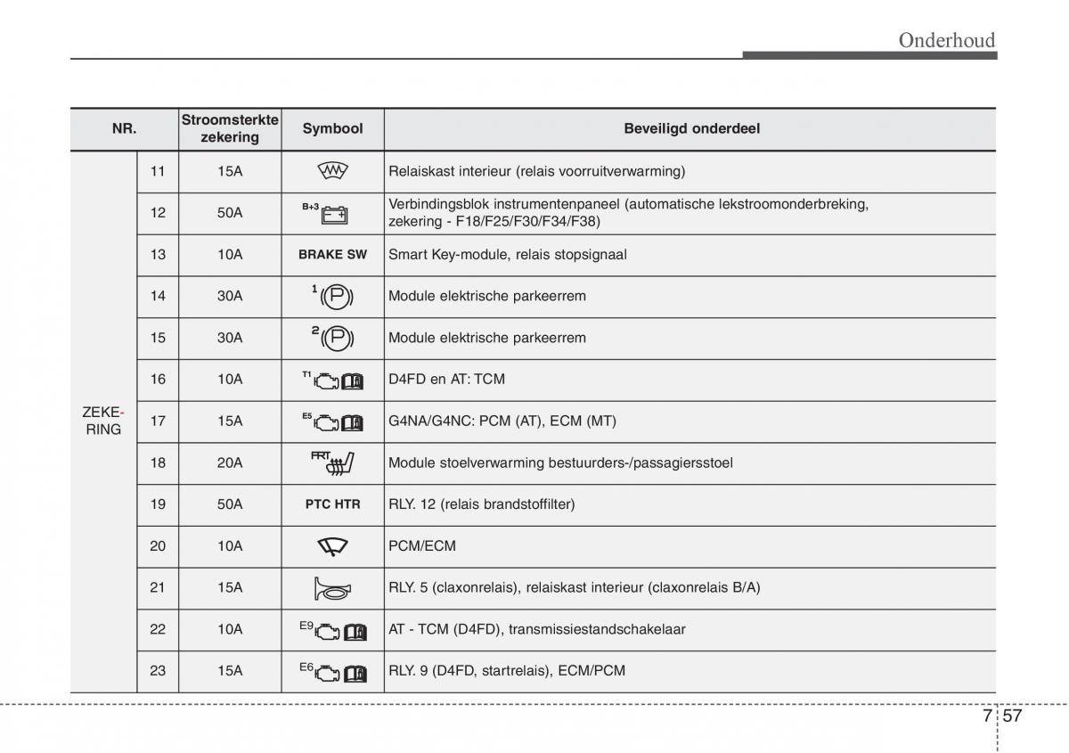 Hyundai i30 III 3 handleiding / page 526