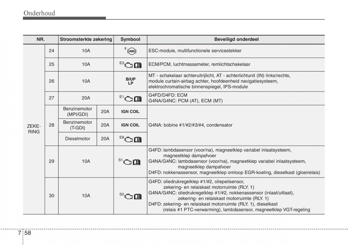 Hyundai i30 III 3 handleiding / page 527