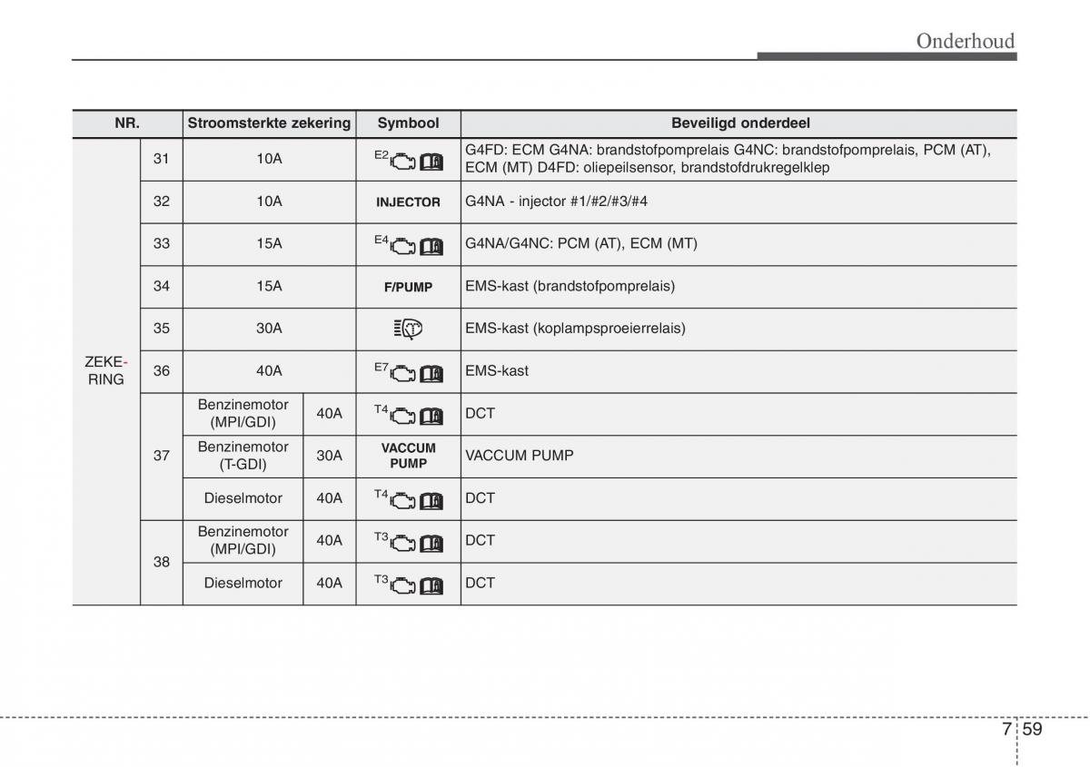 Hyundai i30 III 3 handleiding / page 528