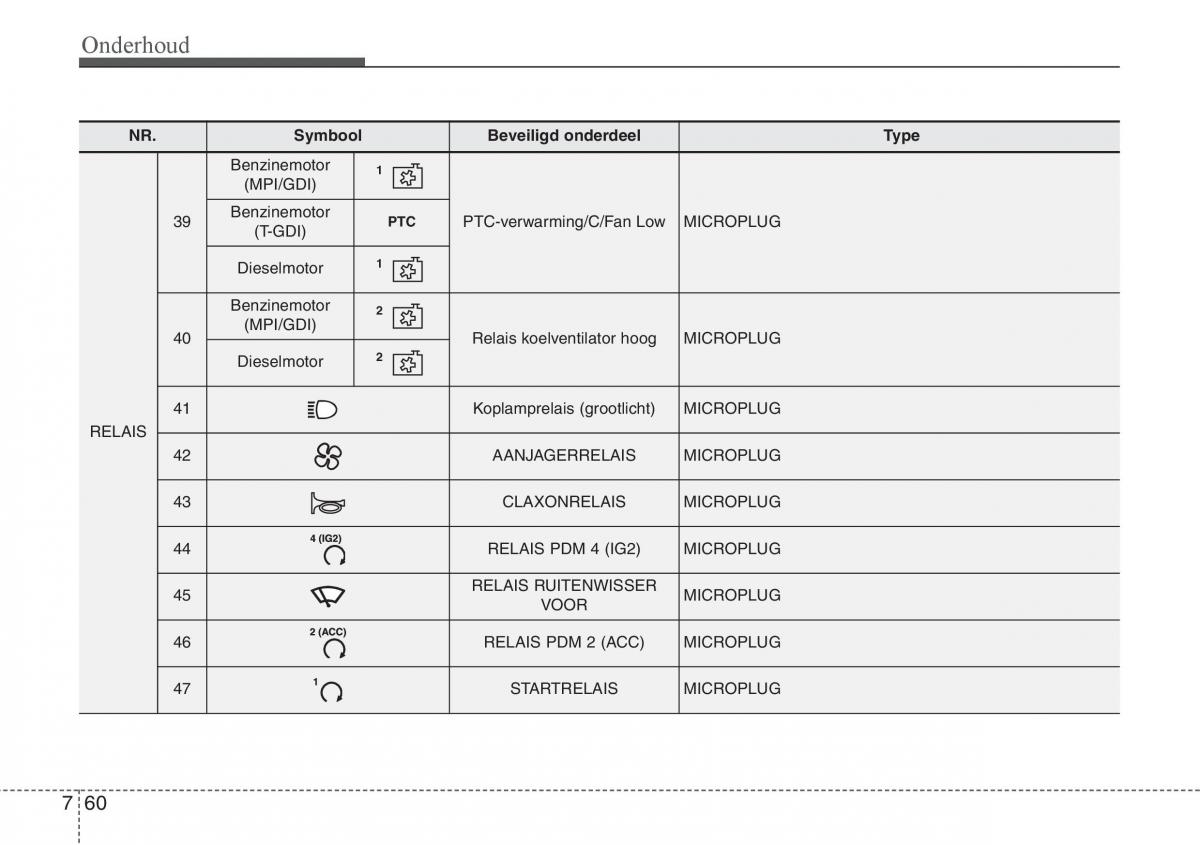 Hyundai i30 III 3 handleiding / page 529