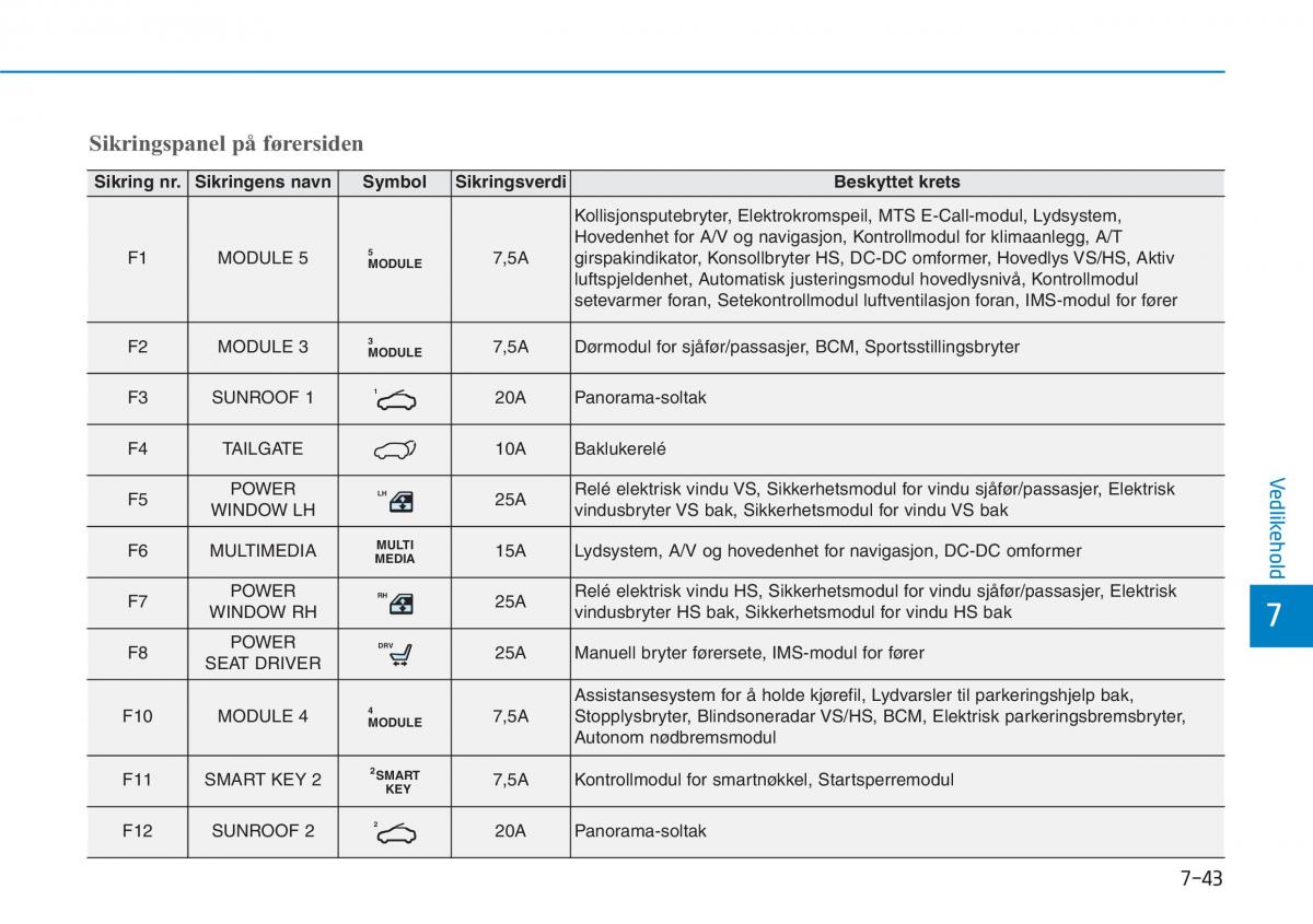 Hyundai i30 III 3 bruksanvisningen / page 570