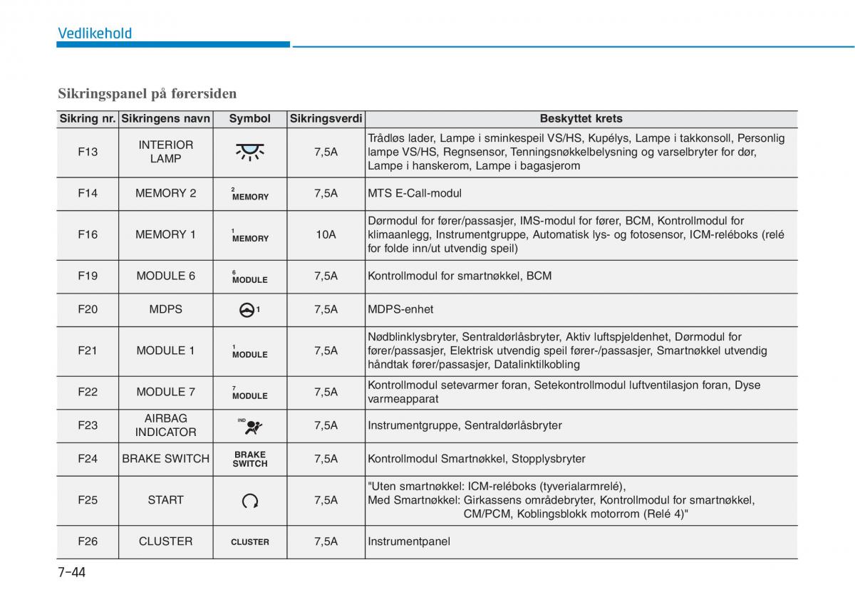 Hyundai i30 III 3 bruksanvisningen / page 571