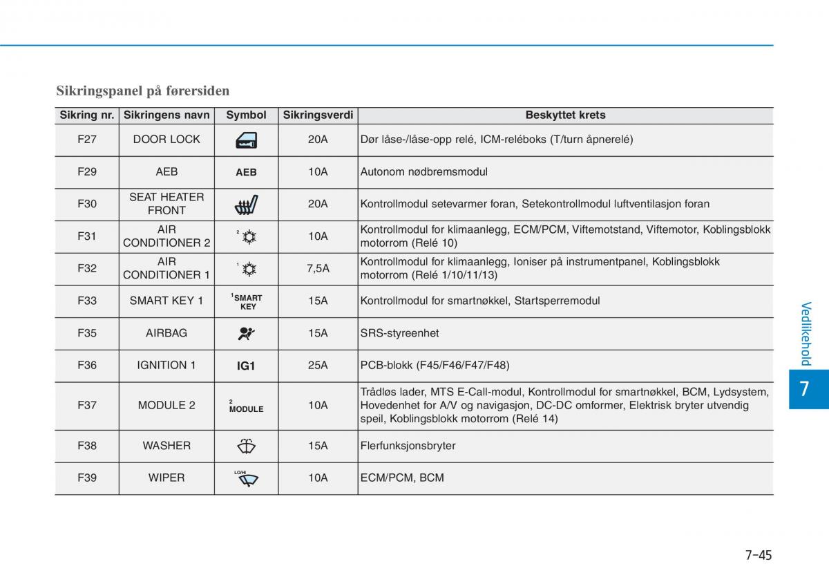 Hyundai i30 III 3 bruksanvisningen / page 572