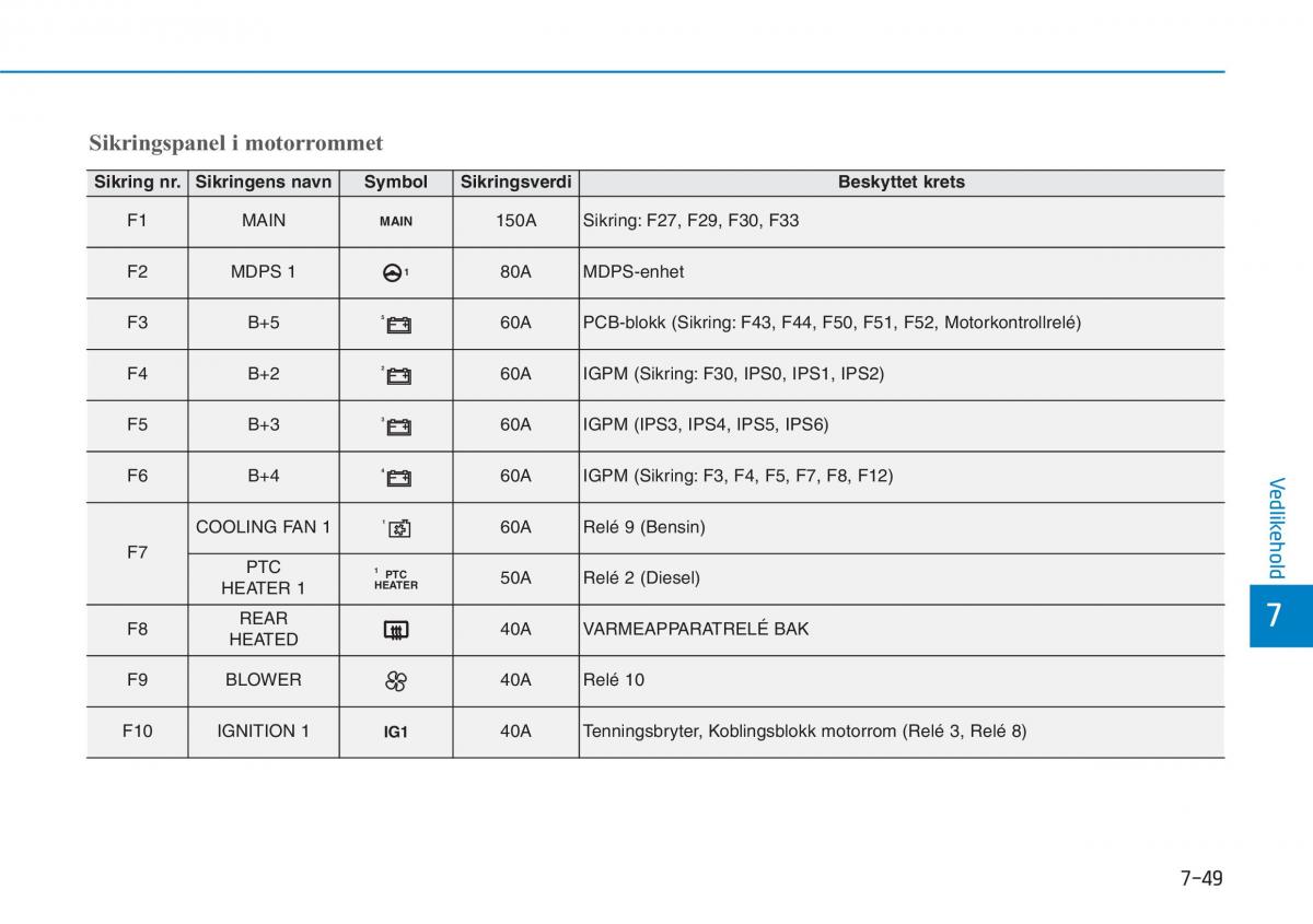 Hyundai i30 III 3 bruksanvisningen / page 576