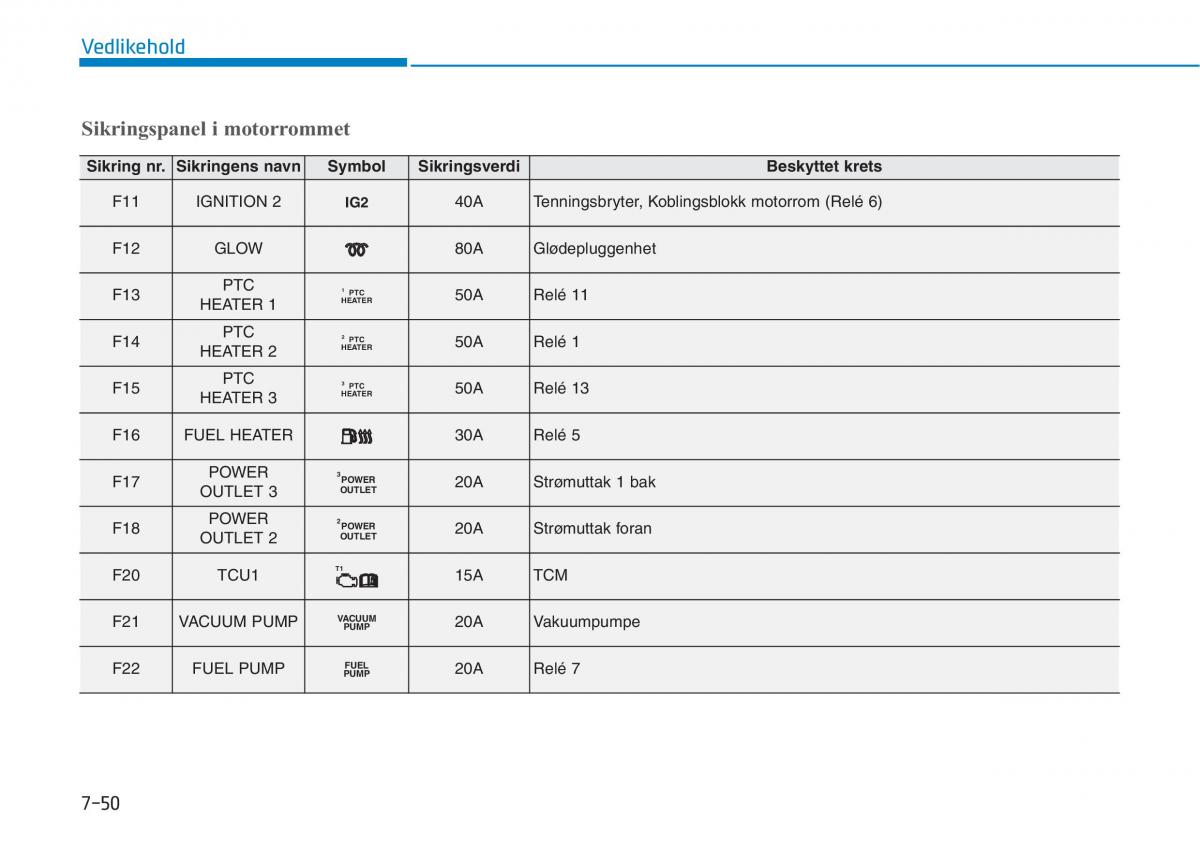 Hyundai i30 III 3 bruksanvisningen / page 577