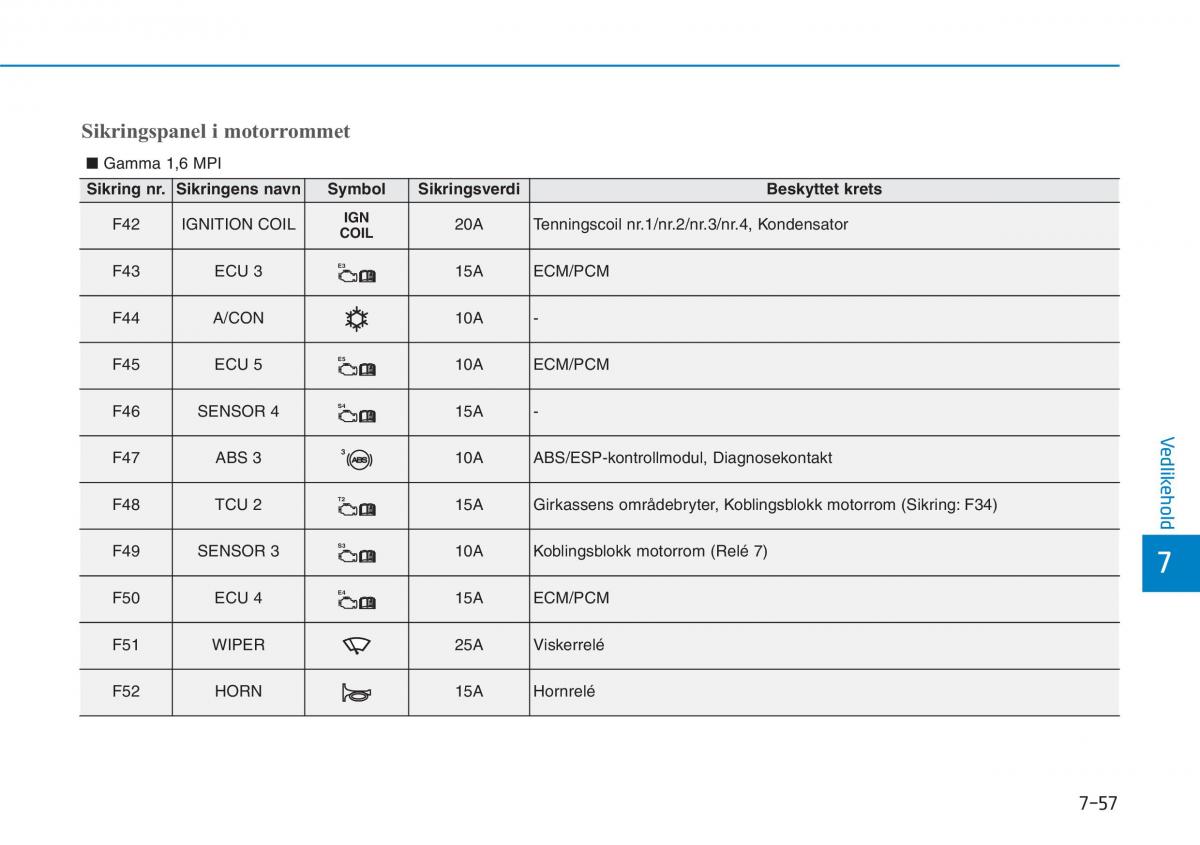 Hyundai i30 III 3 bruksanvisningen / page 584