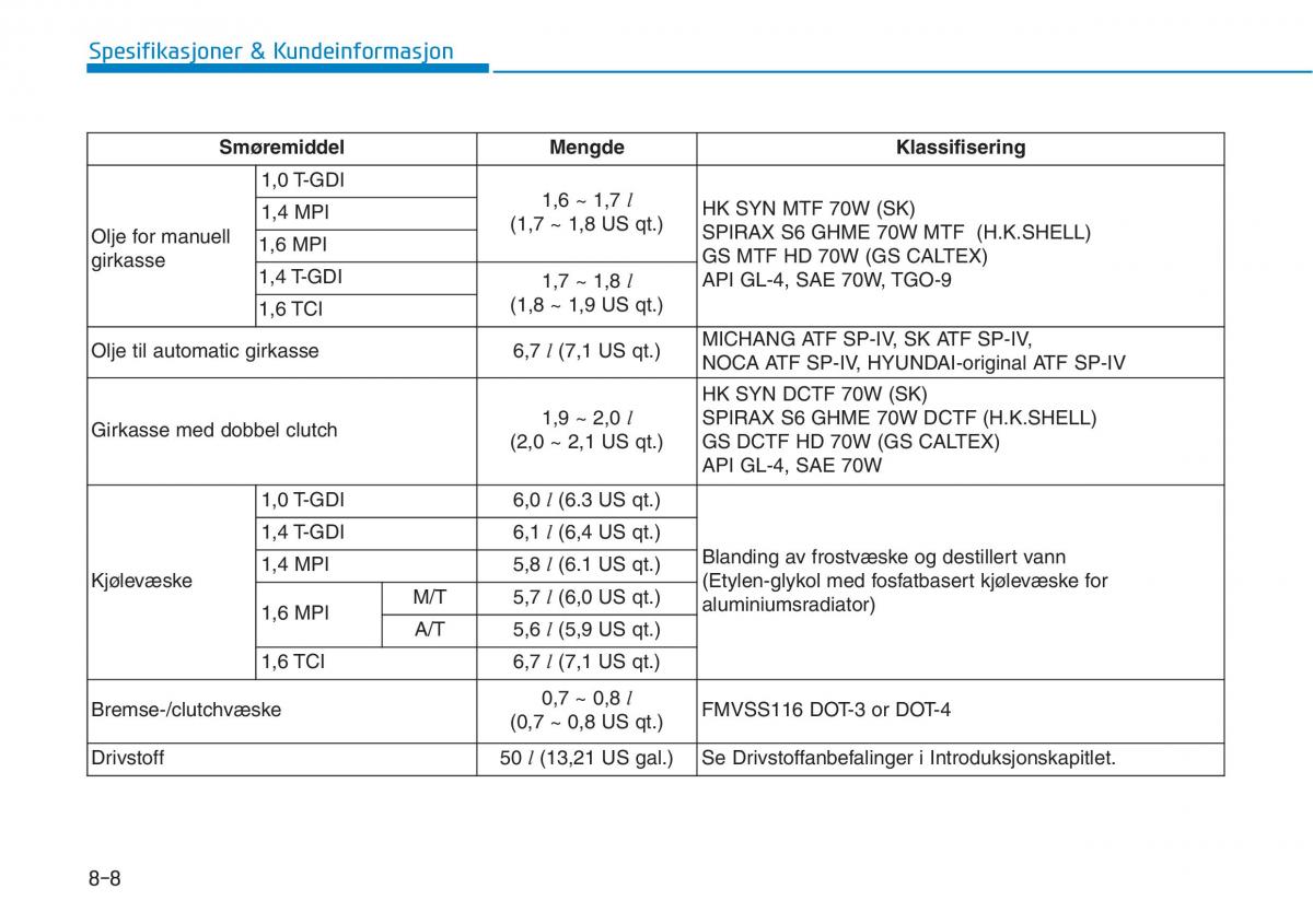 Hyundai i30 III 3 bruksanvisningen / page 626