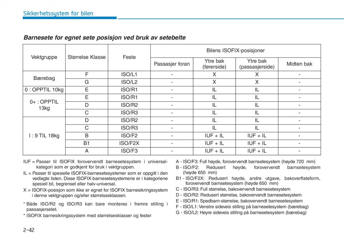 Hyundai i30 III 3 bruksanvisningen / page 64