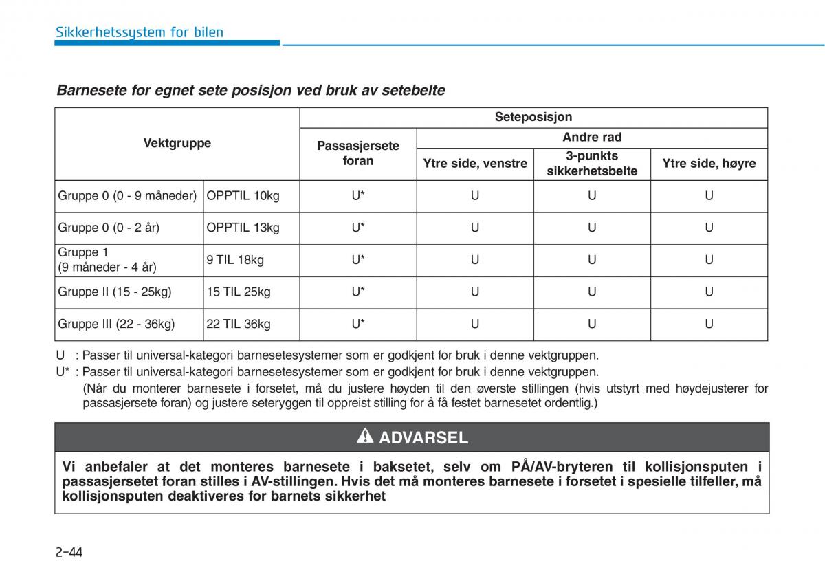 Hyundai i30 III 3 bruksanvisningen / page 66