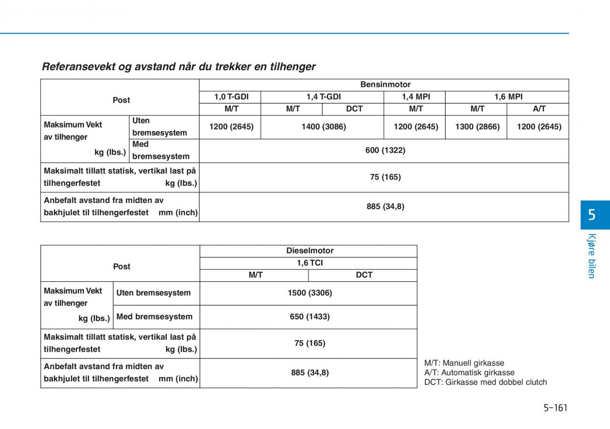 Hyundai i30 III 3 bruksanvisningen / page 477