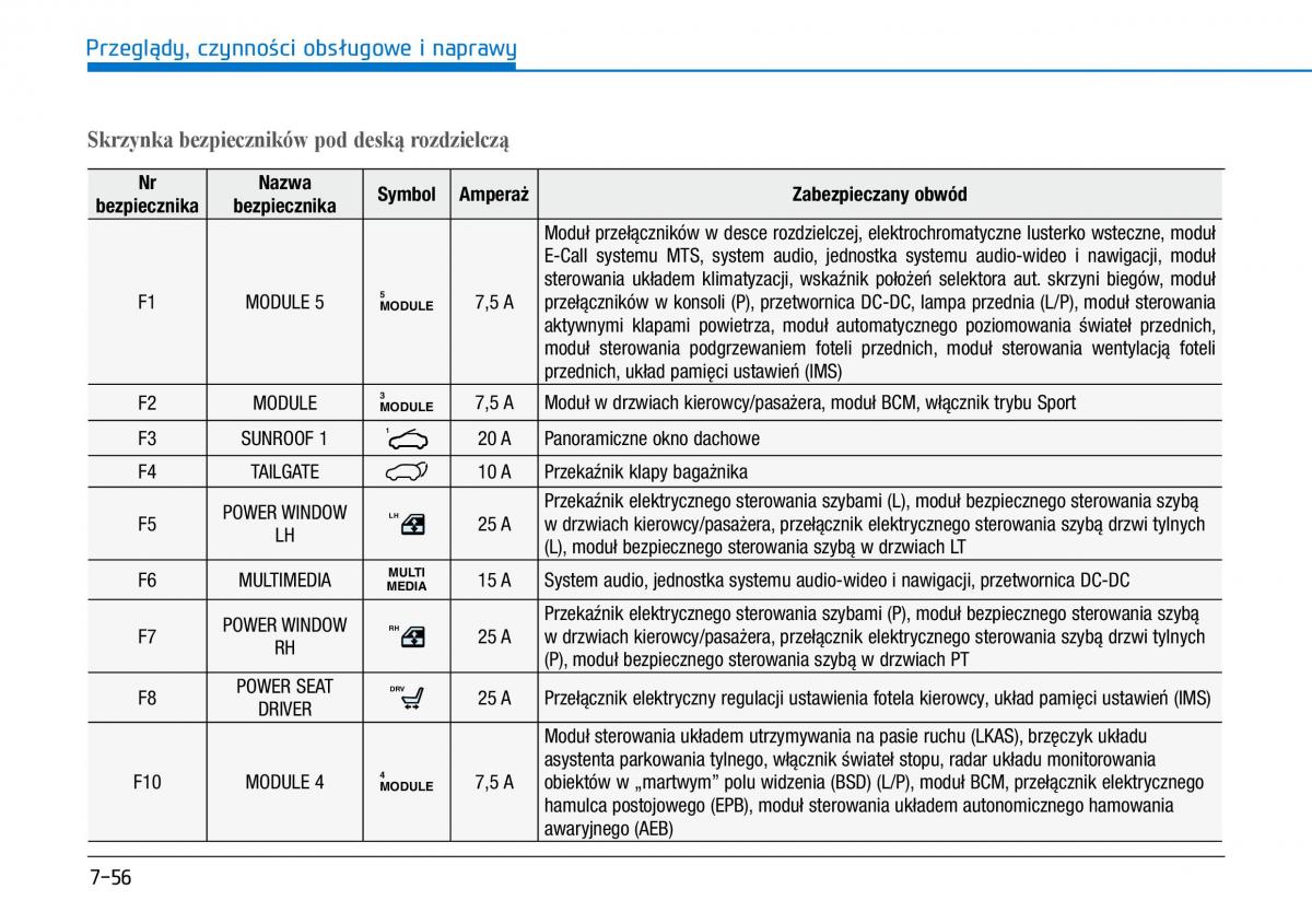 Hyundai i30 III 3 instrukcja obslugi / page 572