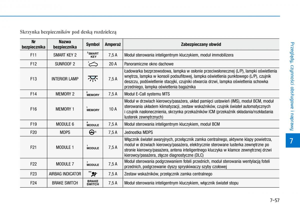 Hyundai i30 III 3 instrukcja obslugi / page 573