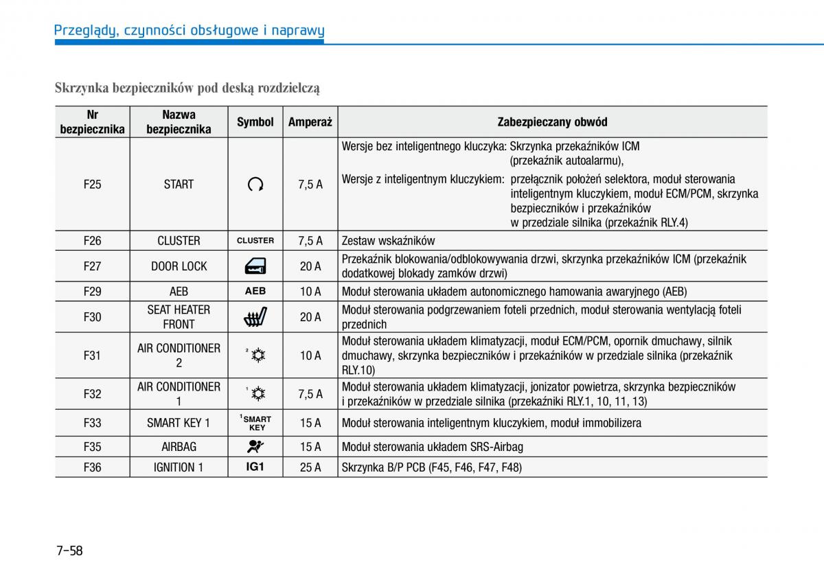 Hyundai i30 III 3 instrukcja obslugi / page 574